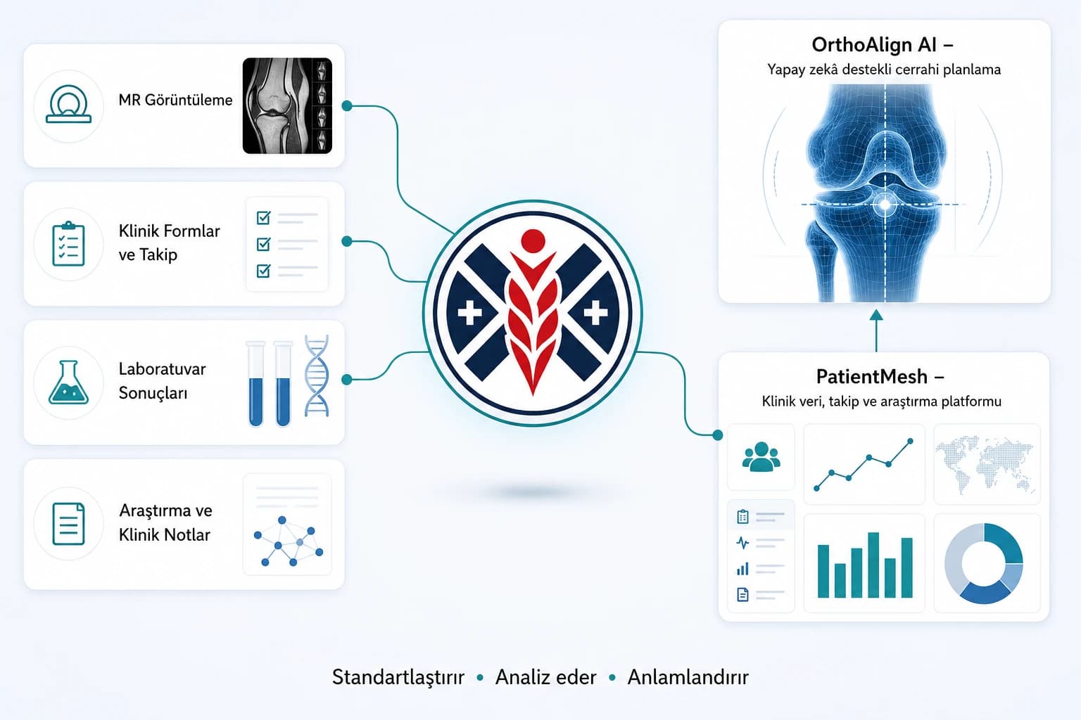 Klinik veri kaynaklarından PatientMesh ve OrthoAlign AI'ya uzanan Medaxxa ekosistemi